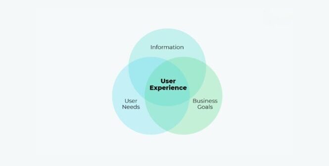 Maintaining User-Centric Focus - Low Fidelity Wireframes