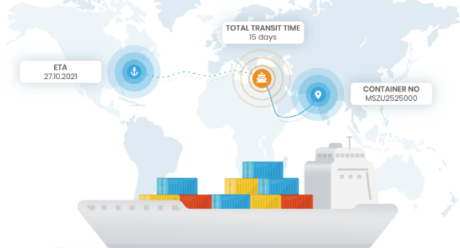 Real-time Tracking and Visibility