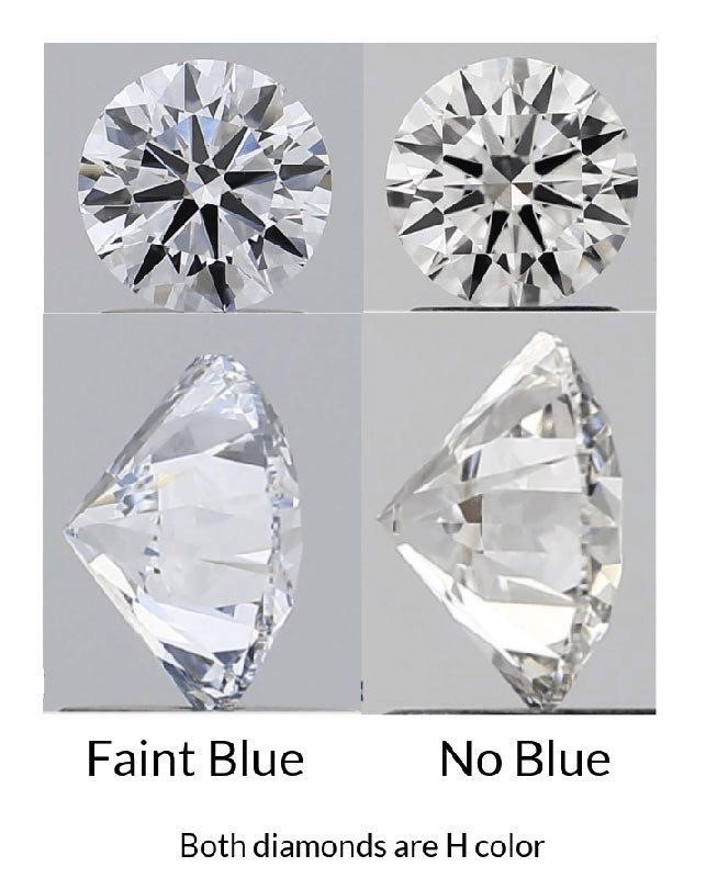 faint blue vs no blue